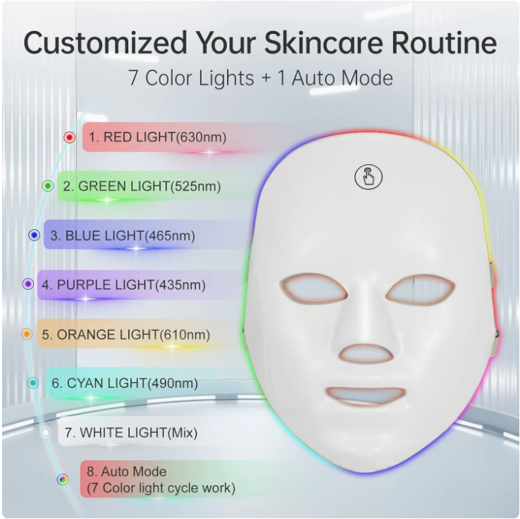 LumiVera LED Light Therapy Mask